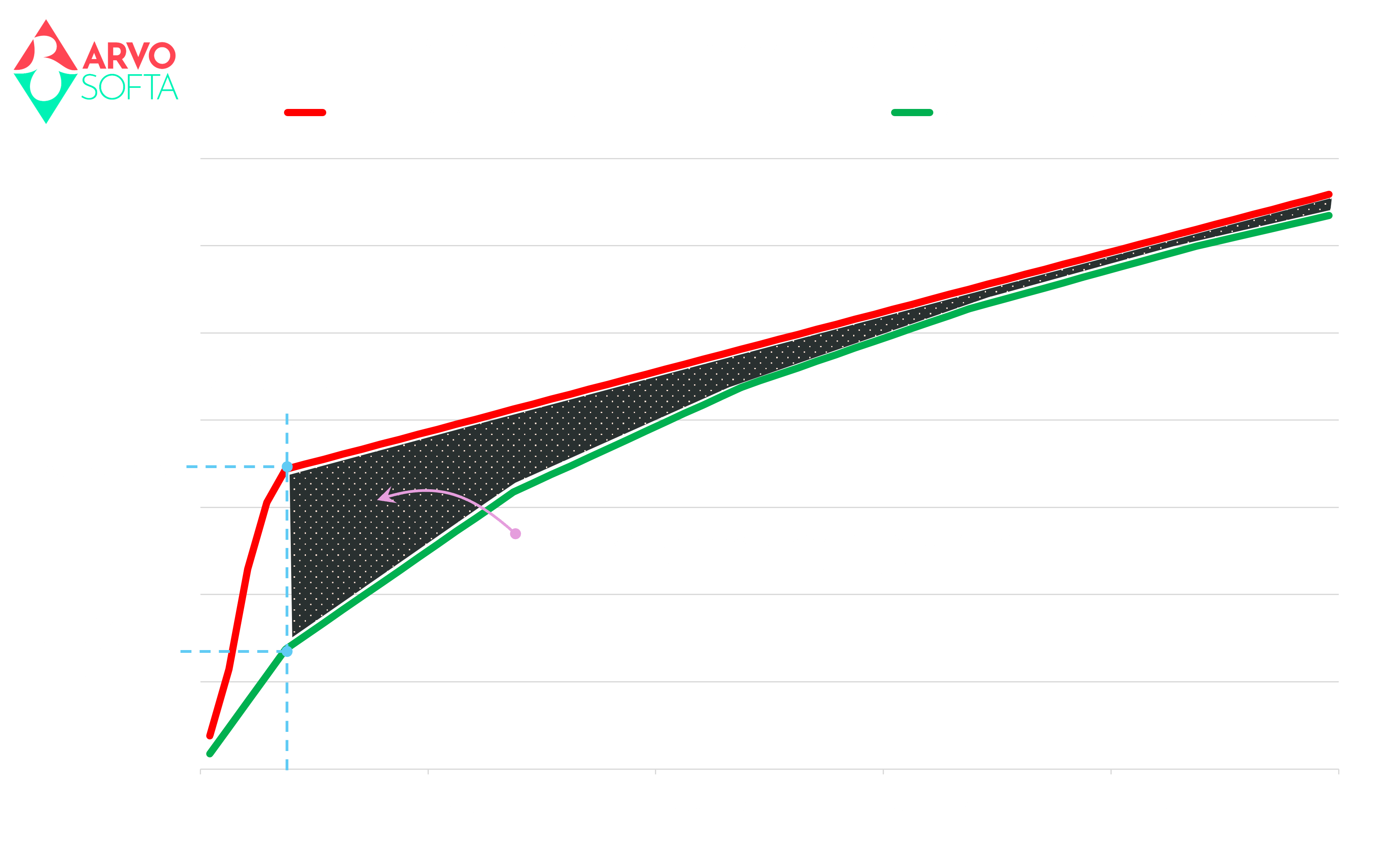 Räätälöidyn ohjelmiston elinkaarikustannukset
