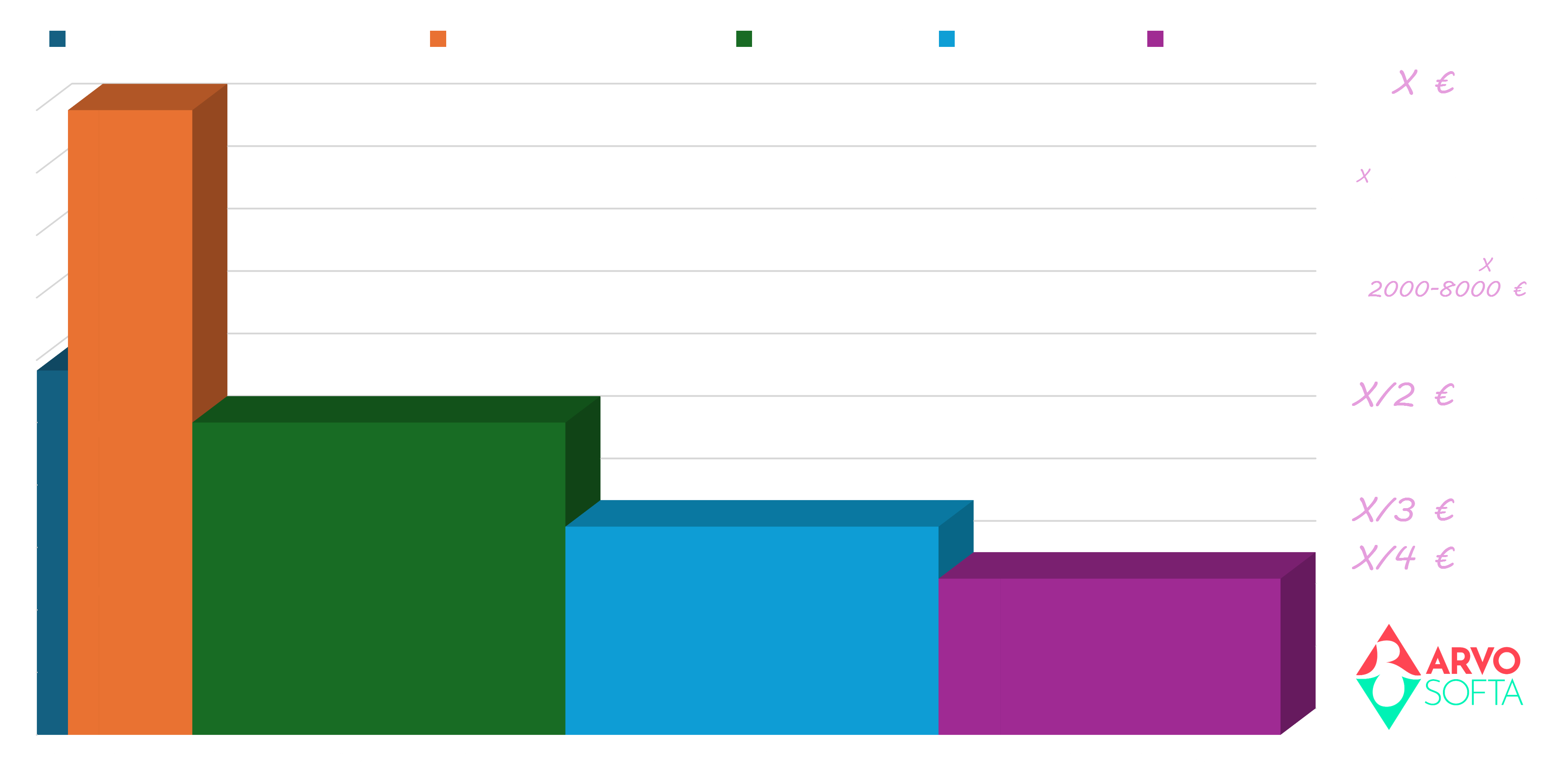 Arvosofta ohjelmiston hinnoittelumalli